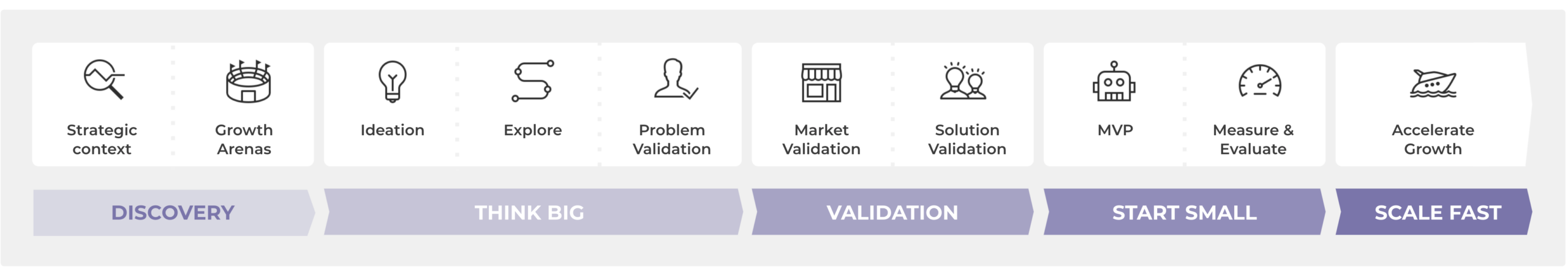 KRING Speedbooting Venture Building Process